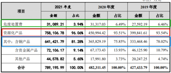 飞南资源创业板IPO 致力成为最具影响力的多金属资源综合利用一流企业，深耕危险废物经营