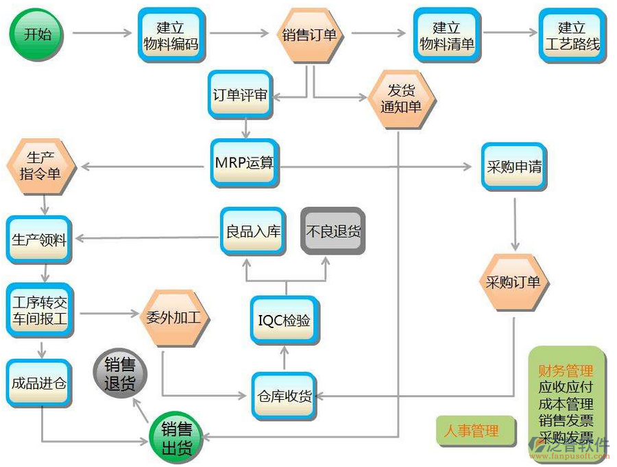 五大服装管理软件系统排名及其在危险废物经营中的应用考量