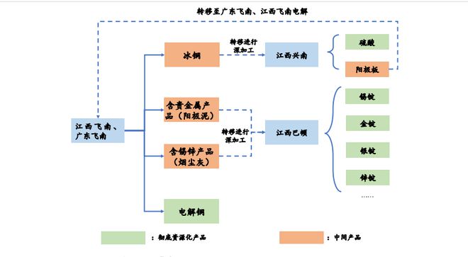 飞南资源成功登陆创业板 危险废物资源化利用的绿色样本