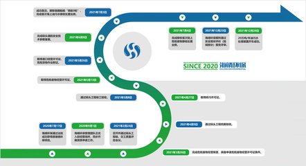 海洋环保视角下的危险废物经营 挑战与规范化路径
