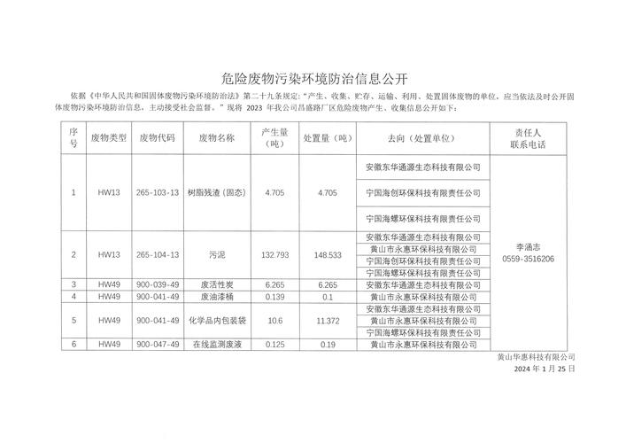 黄山华惠科技危险废物污染防治信息公示（危险废物经营专项）