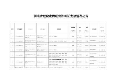 河北省危险废物经营许可证发放情况分析